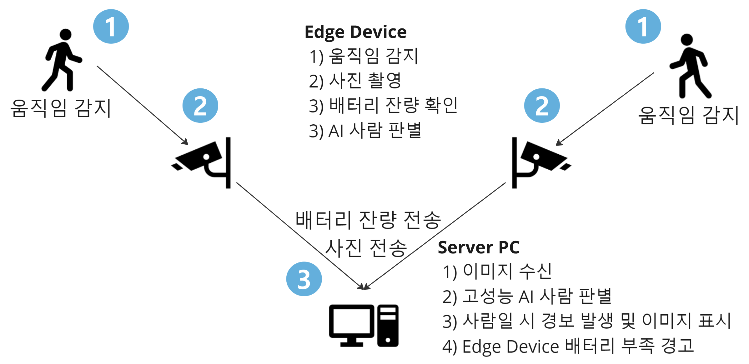 A.RM.I Concept
